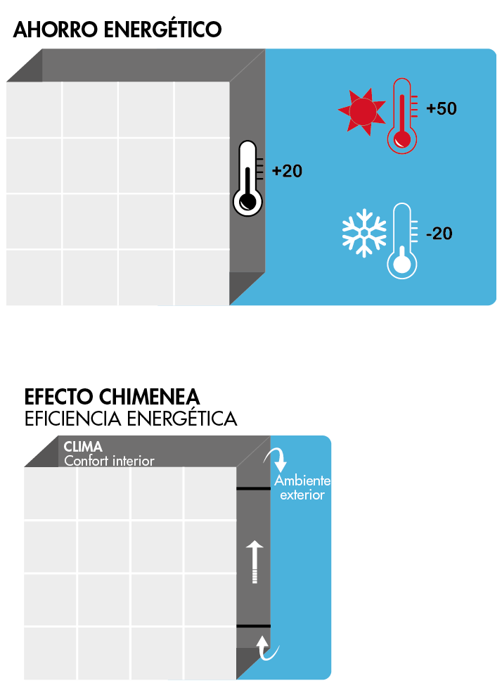 fachada ventilada - ahorro energético